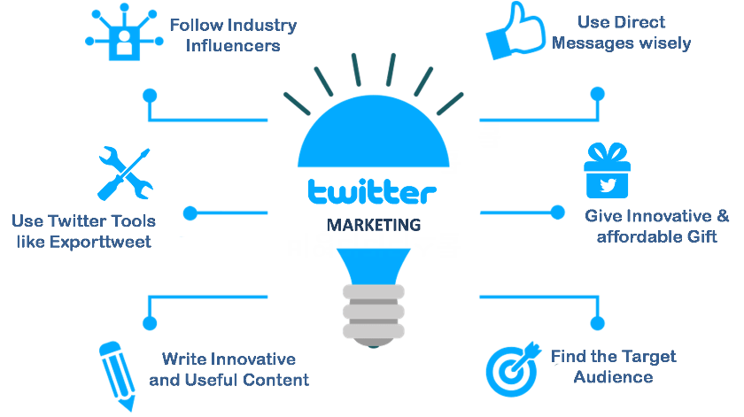 how to use twitter in business
