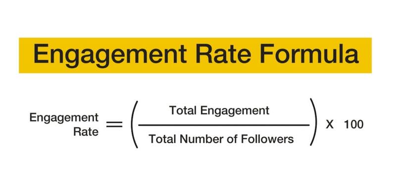 increase instagram engagement rate